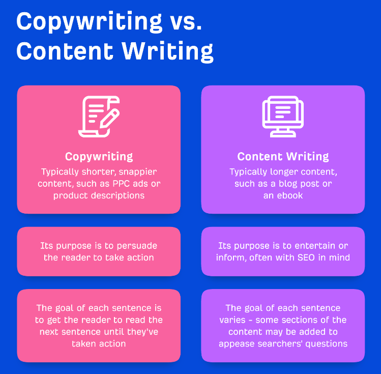 what is content writing marketing